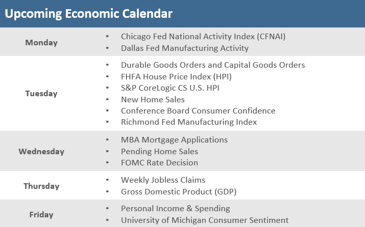 Upcoming Economic Calendar - 09.23.22