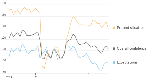Confidence Slips - October 28, 2022
