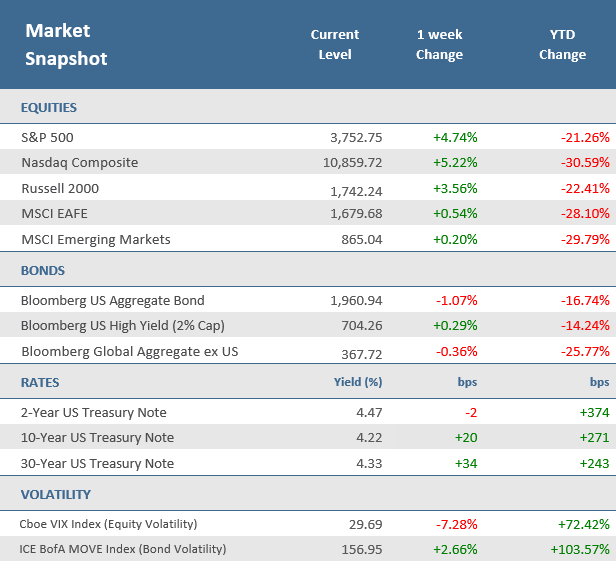 Market Recap 102122 | The Retirement Planning Group