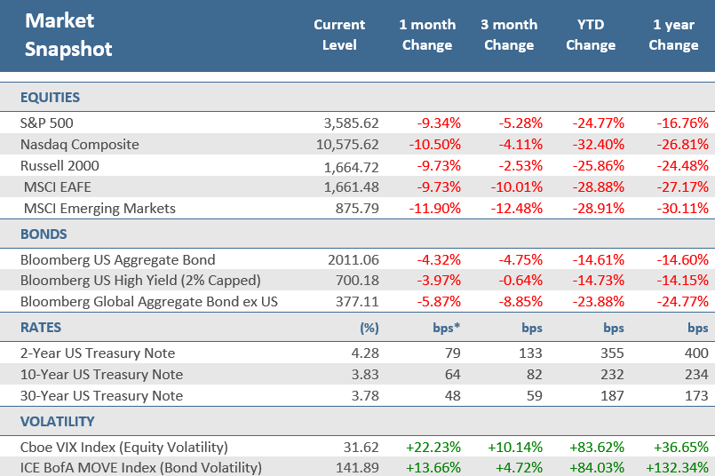 Market Snapshot Sept 2022