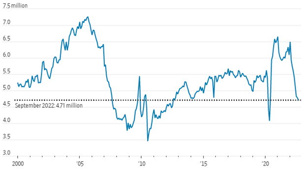 U.S. existing-home sales 102122
