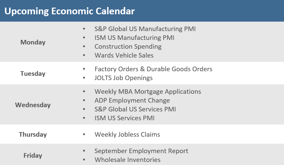 Upcoming Economic Calendar - Sept. 30, 2022