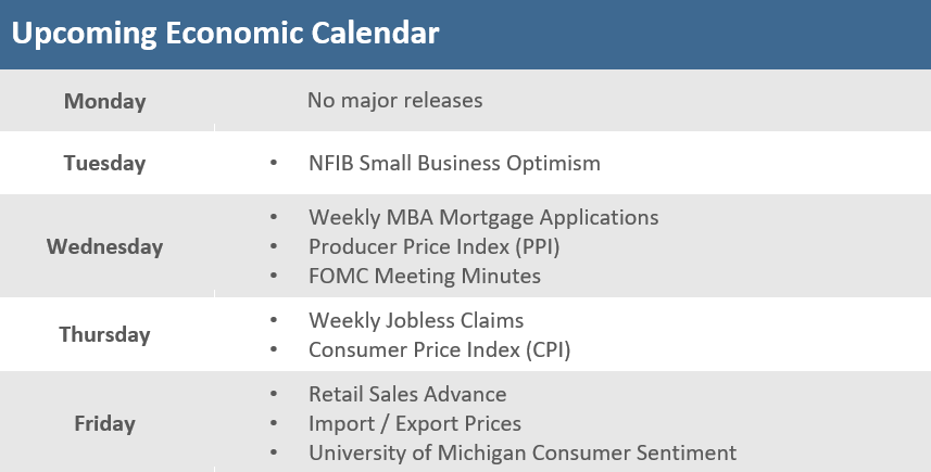 Upcoming Economic Calendar - October 7, 2022