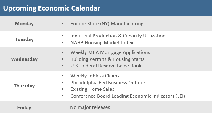 Upcoming Economic Calendar - 10.14.22
