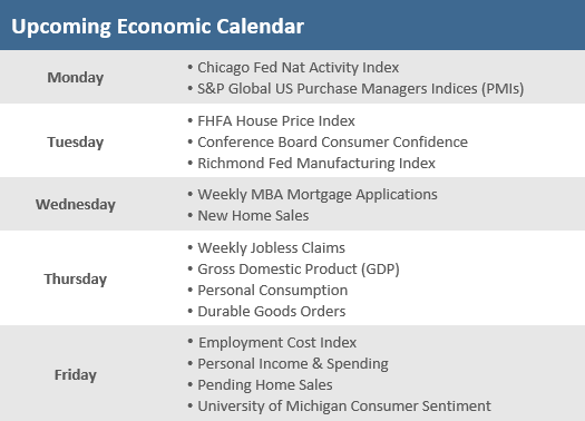 Upcoming Economic Calendar 102122