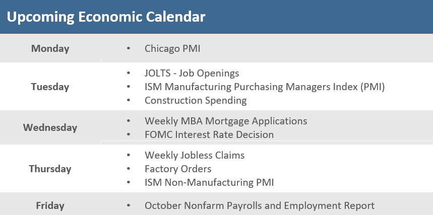 Upcoming Economic Calendar - October 28, 2022