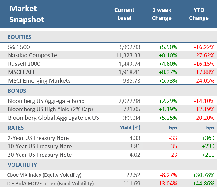 TRPG Market Snapshot | November 11, 2022