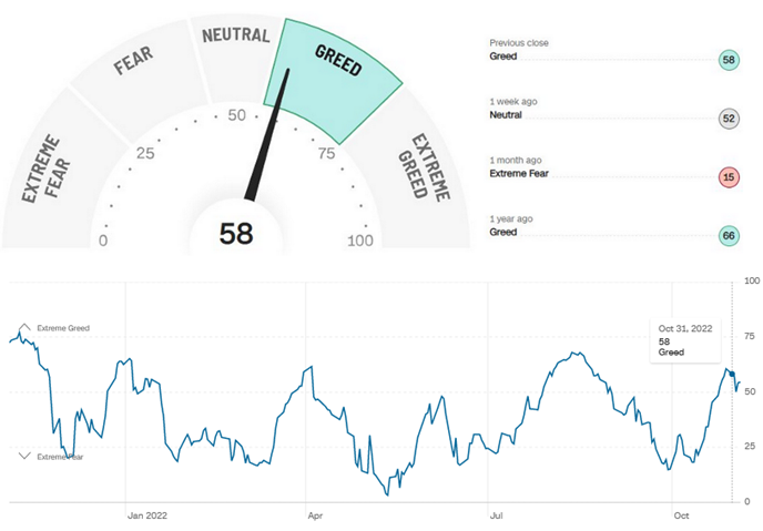 October 2022 - Maybe the Market's Changing its Mind 