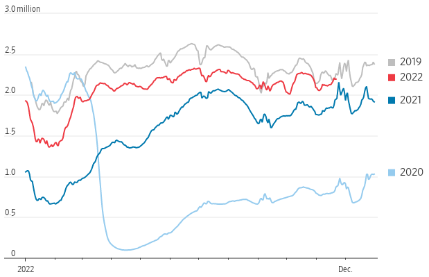 TRPG Weekly Market Update | Up in the Air Graph 112522