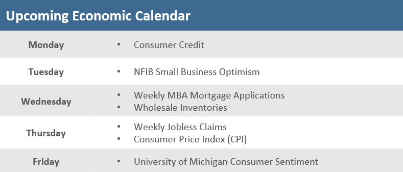 Upcoming Economic Calendar | November 04, 2022