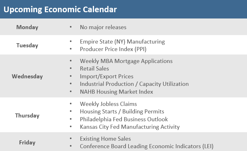Upcoming Economic Calendar | November 11, 2022