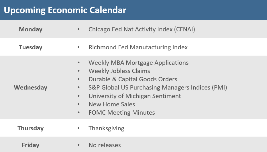 Upcoming Economic Calendar | November 18, 2022