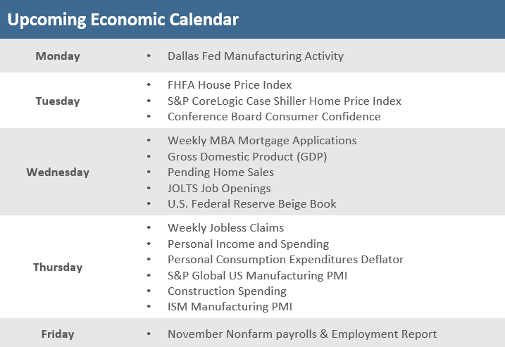 TRPG Weekly Market Update | Upcoming Economic Calendar 112522
