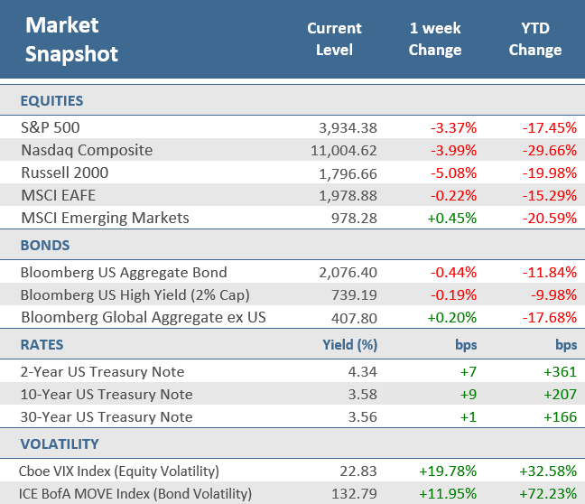 TRPG Weekly Market Update - Market Snapshot 120922