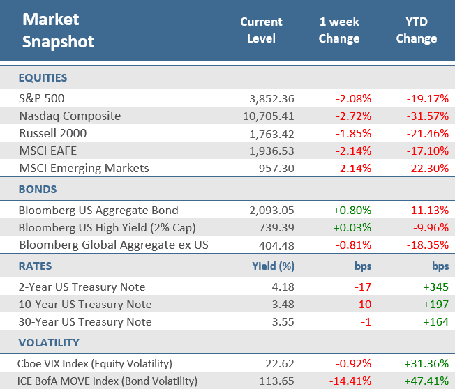 TRPG Weekly Market Update - Market Snapshot 121622