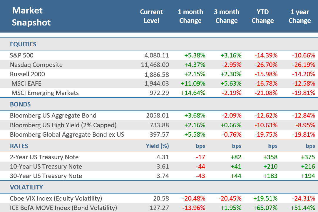 TRPG MMU - Market Snapshot November 2022