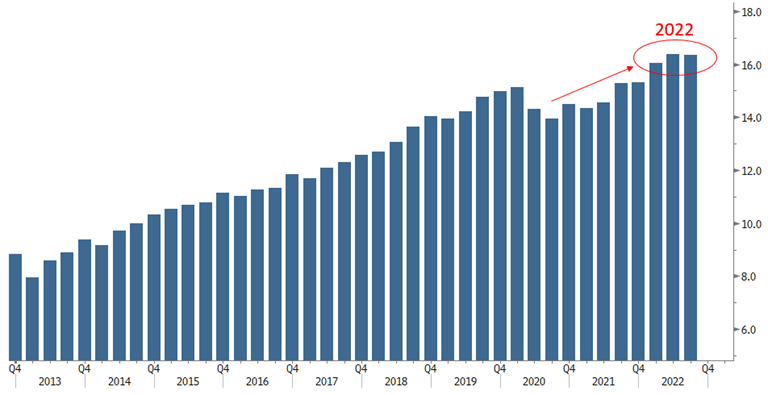TRPG MMU - Record High Payouts in 2022 November 2022