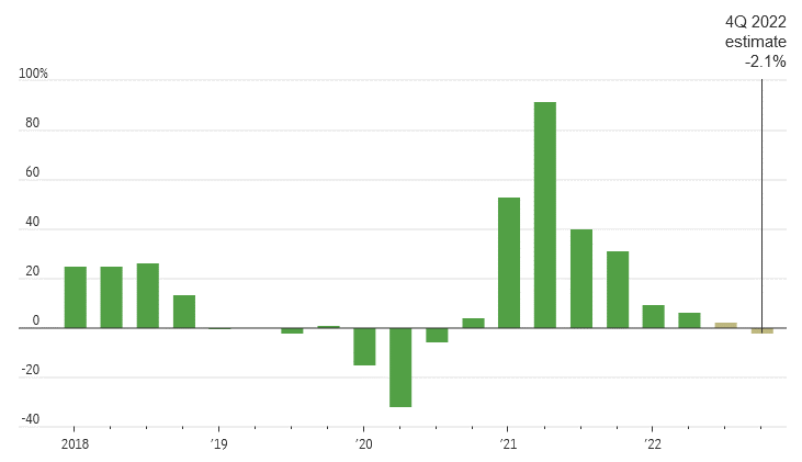 TRPG MMU - Stocks are up, but Earnings may weigh them down November 2022