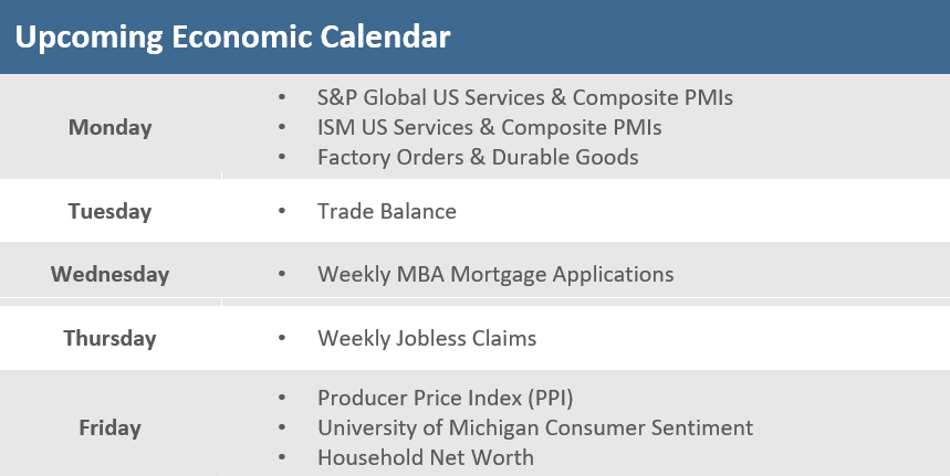 TRPG Weekly Market Update | Upcoming Economic Calendar 120222