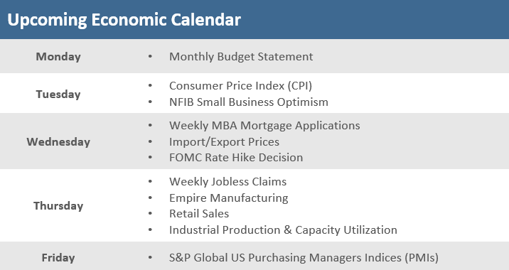 TRPG Weekly Market Update - Upcoming Economic Calendar 120922