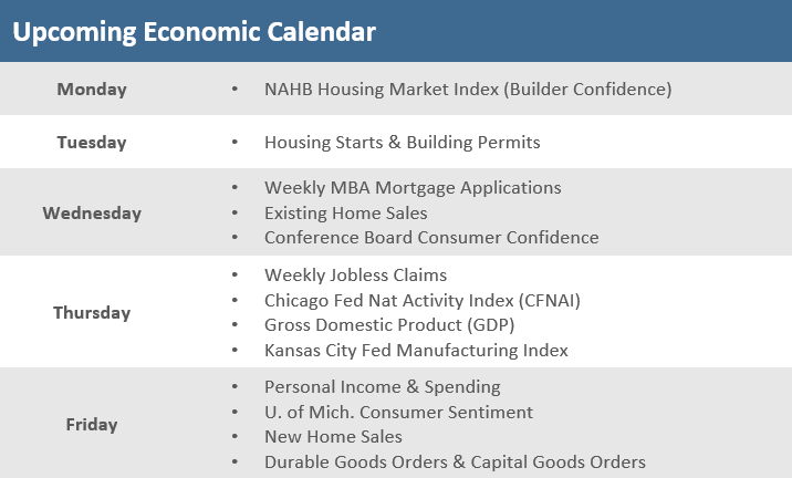 TRPG Weekly Market Update - Upcoming Economic Calendar 121622