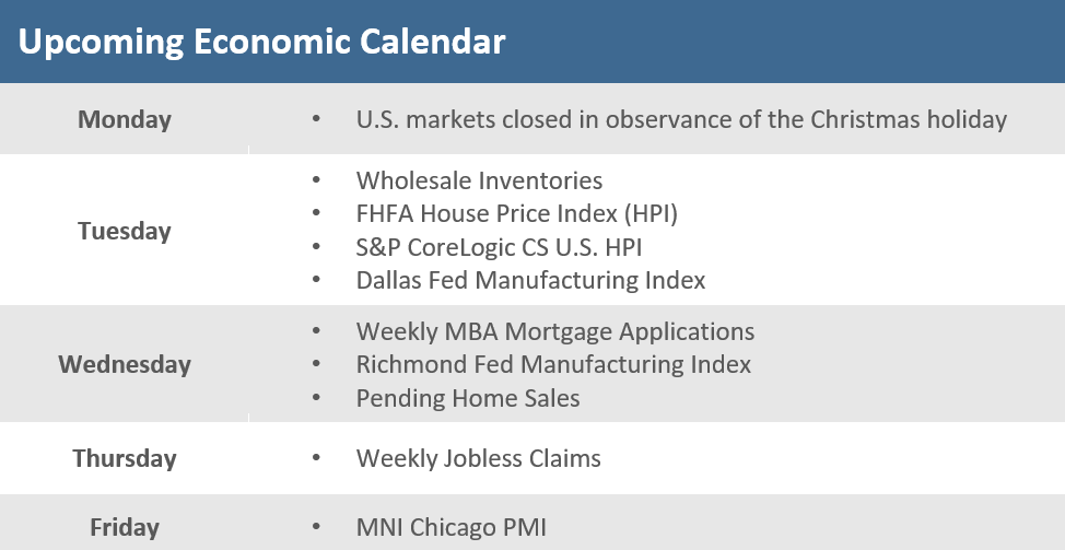 [Market Update] - Upcoming Economic Calendar 122322 | The Retirement Planning Group