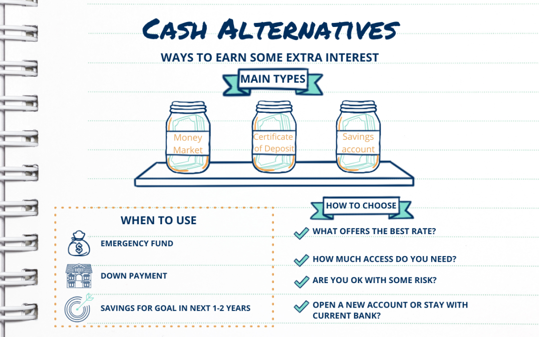 Money Market vs CD vs Savings Accounts: What Are The Best Cash Investment Options?