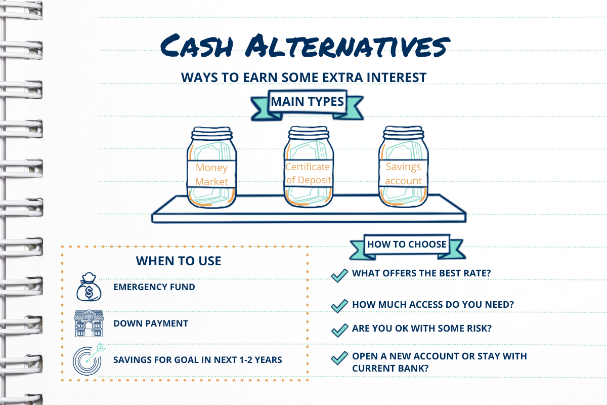 [Blog Post] - Money Markets vs CD vs Savings Accounts: What are the best cash investment options? | The Retirement Planning Group