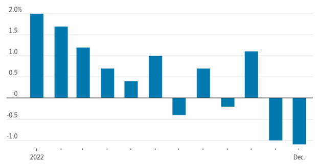 [Market Update] - Retail Retreat 012023 | The Retirement Planning Group