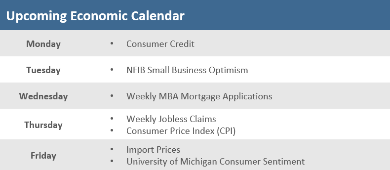 [Market Update] - Upcoming Economic Calendar 010623 | The Retirement Planning Group