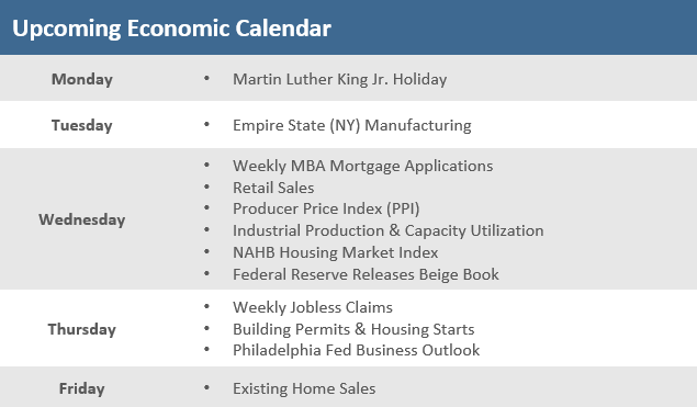 [Market Update] - Upcoming Economic Calendar 011323 | The Retirement Planning Group