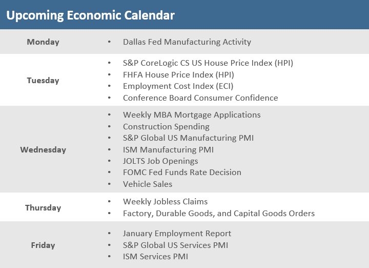 [Market Update] - Upcoming Economic Calendar 012723 | The Retirement Planning Group