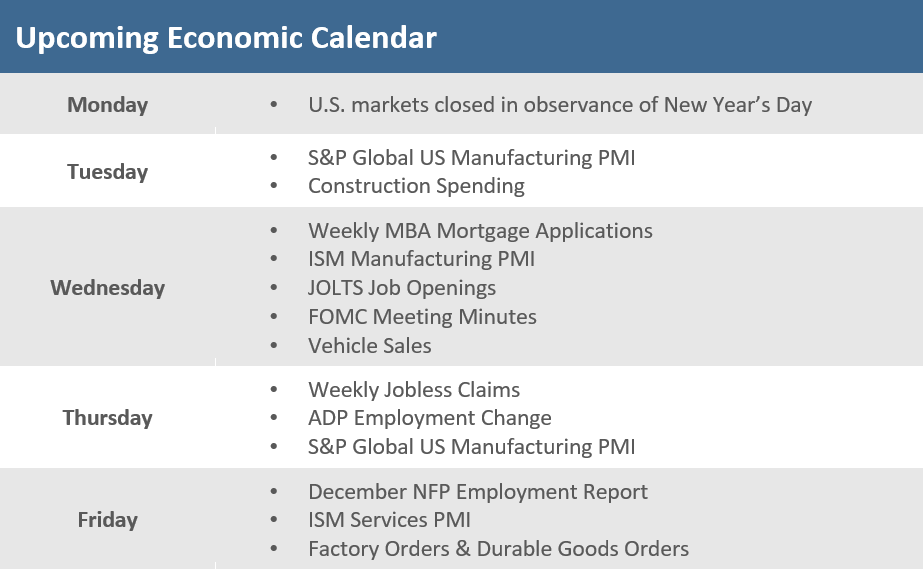[Market Update] - Upcoming Economic Calendar 123022 | The Retirement Planning Group