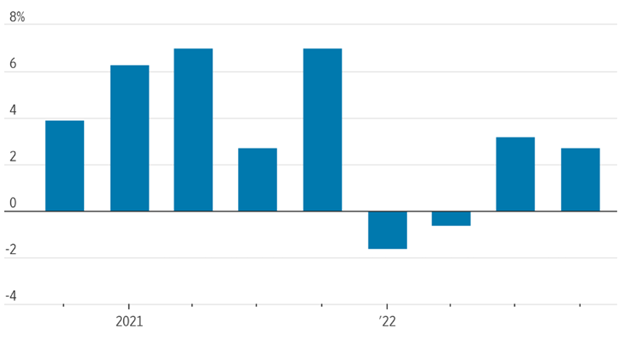 [Market Update] - Economic Growth Revised Modestly Lower 022423 | The Retirement Planning Group