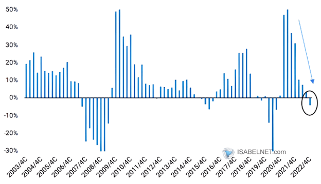 [Market Update] - First Negative YoY EPS Growth Quarter 021023 | The Retirement Planning Group