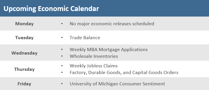 [Market Update] - Upcoming Economic Calendar 020323 | The Retirement Planning Group