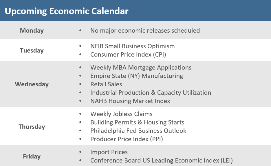 [Market Update] - Upcoming Economic Calendar 021023 | The Retirement Planning Group