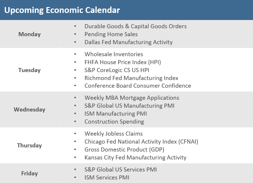 [Market Update] - Upcoming Economic Calendar 022423 | The Retirement Planning Group