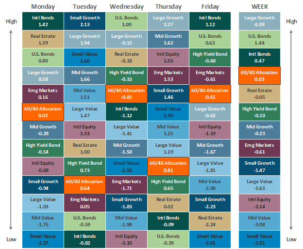 [Market Update] - Asset Class Performance 032023 | The Retirement Planning Group