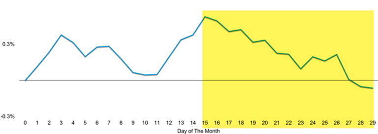 [Market Update] - S&P 500 Index Returns February 2023 | The Retirement Planning Group