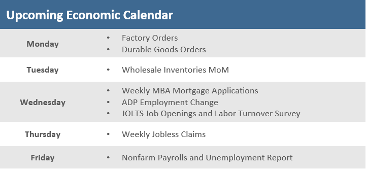 [Market Update] - Upcoming Economic Calendar 030323 | The Retirement Planning Group