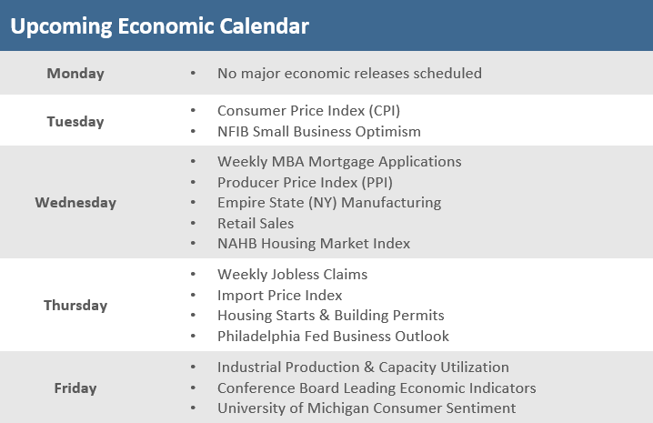 [Market Update] - Upcoming Economic Calendar 031023 | The Retirement Planning Group
