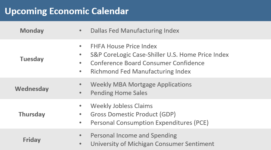 [Market Update] - Upcoming Economic Calendar 032423 | The Retirement Planning Group