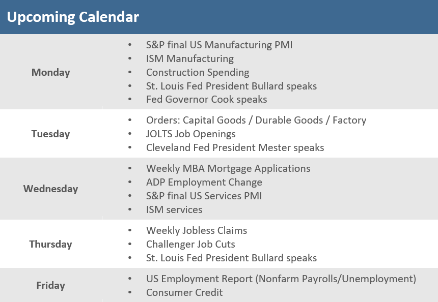 [Market Update] - Upcoming Economic Calendar 033123 | The Retirement Planning Group