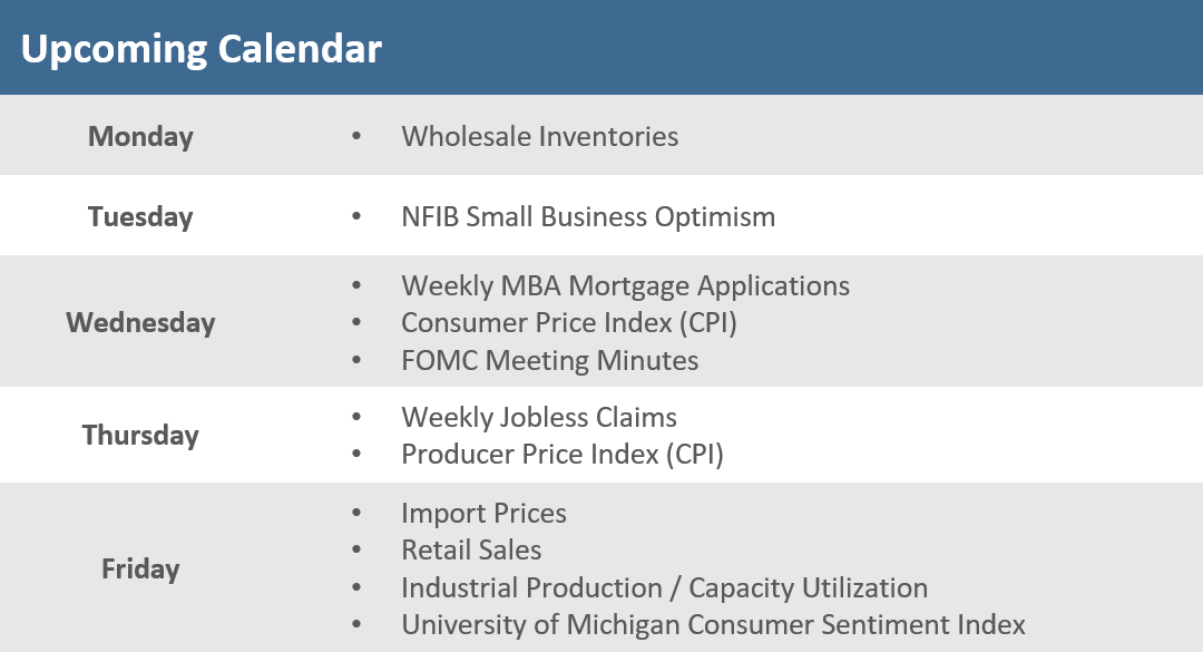 [Market Update] - Upcoming Economic Calendar 040723 | The Retirement Planning Group