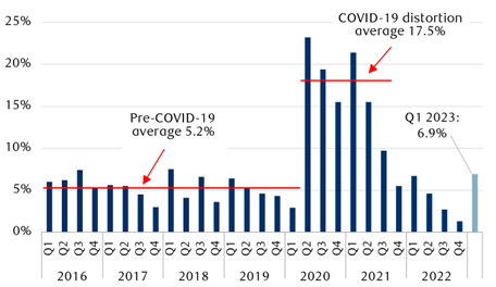 [Market Update] - Much Stronger Earnings Surprises So Far April 2023 | The Retirement Planning Group