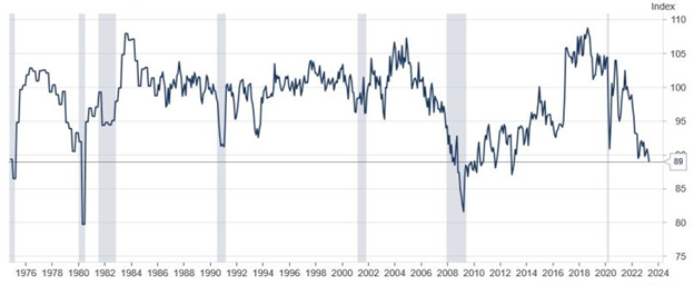 [Market Update] - NFIB Small Business Optimism Index 051223 | The Retirement Planning Group