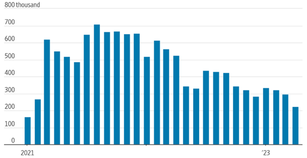 [Market Update] - Nonfarm Payrolls 050523 | The Retirement Planning Group