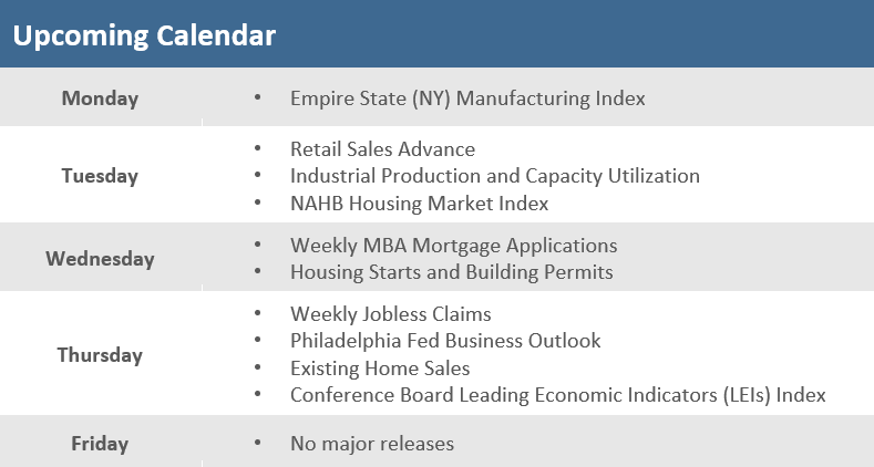 [Market Update] - Upcoming Economic Calendar 051223 | The Retirement Planning Group