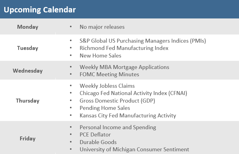 [Market Update] - Upcoming Economic Calendar 051923 | The Retirement Planning Group
